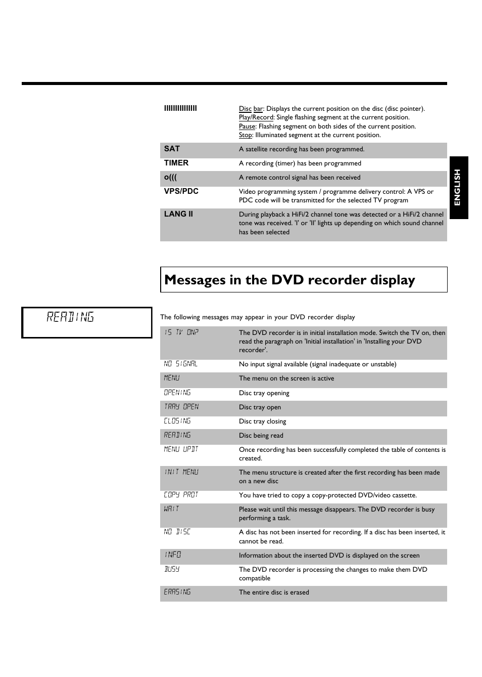 Messages in the dvd recorder display, Reading | Philips DVDR75/021 User Manual | Page 7 / 87