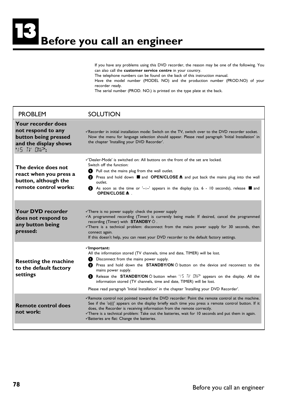 Before you call an engineer, Problem solution | Philips DVDR75/021 User Manual | Page 84 / 87
