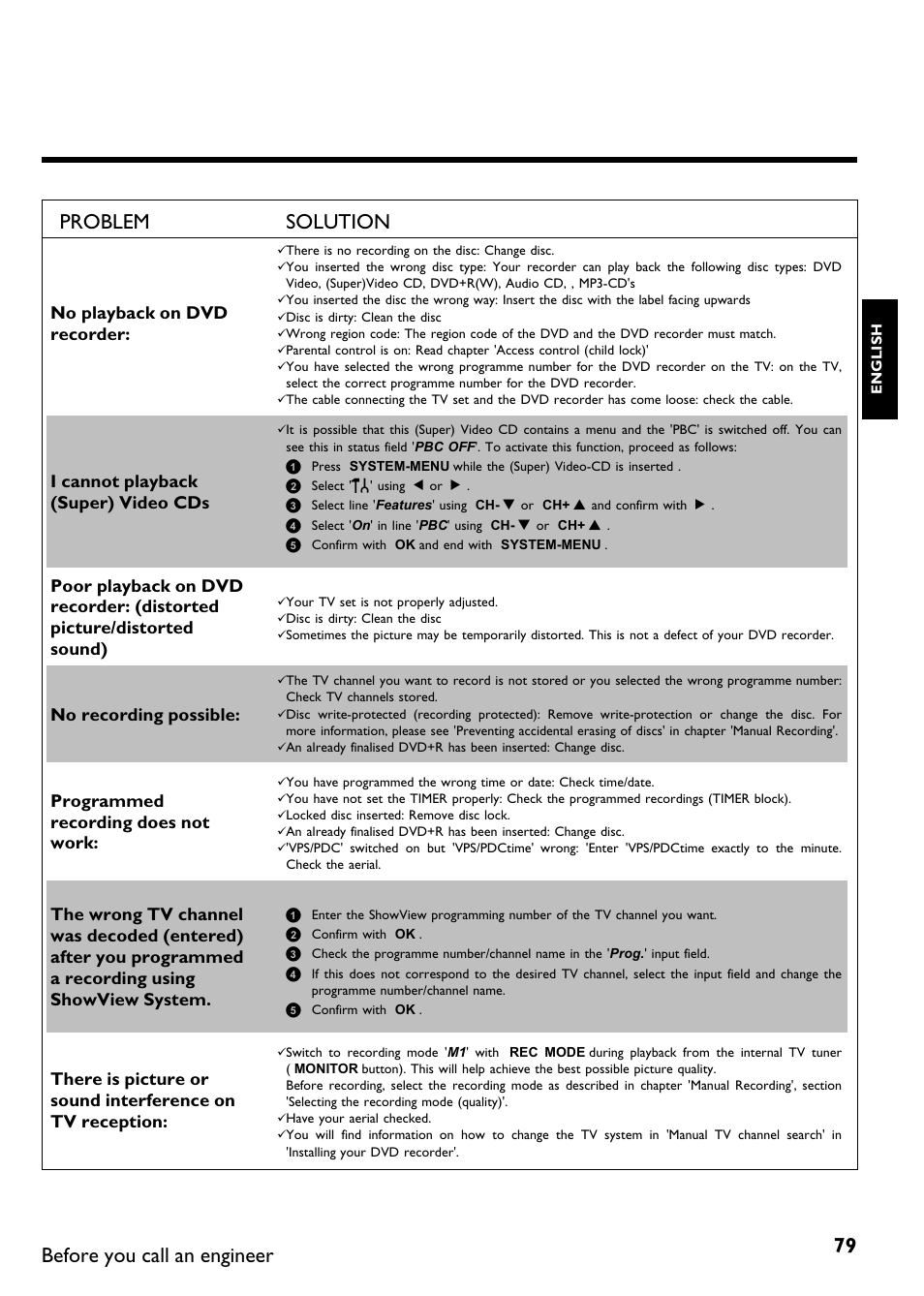 79 problem solution, Before you call an engineer, No playback on dvd recorder | I cannot playback (super) video cds, No recording possible, Programmed recording does not work | Philips DVDR75/021 User Manual | Page 85 / 87