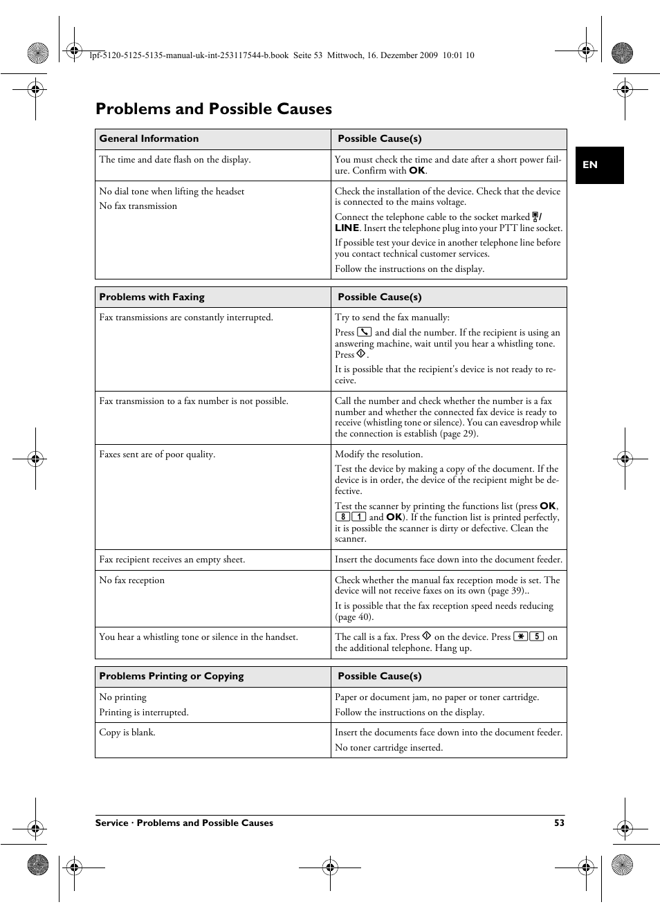 Problems and possible causes | Philips Laserfax LPF 5120 User Manual | Page 53 / 68