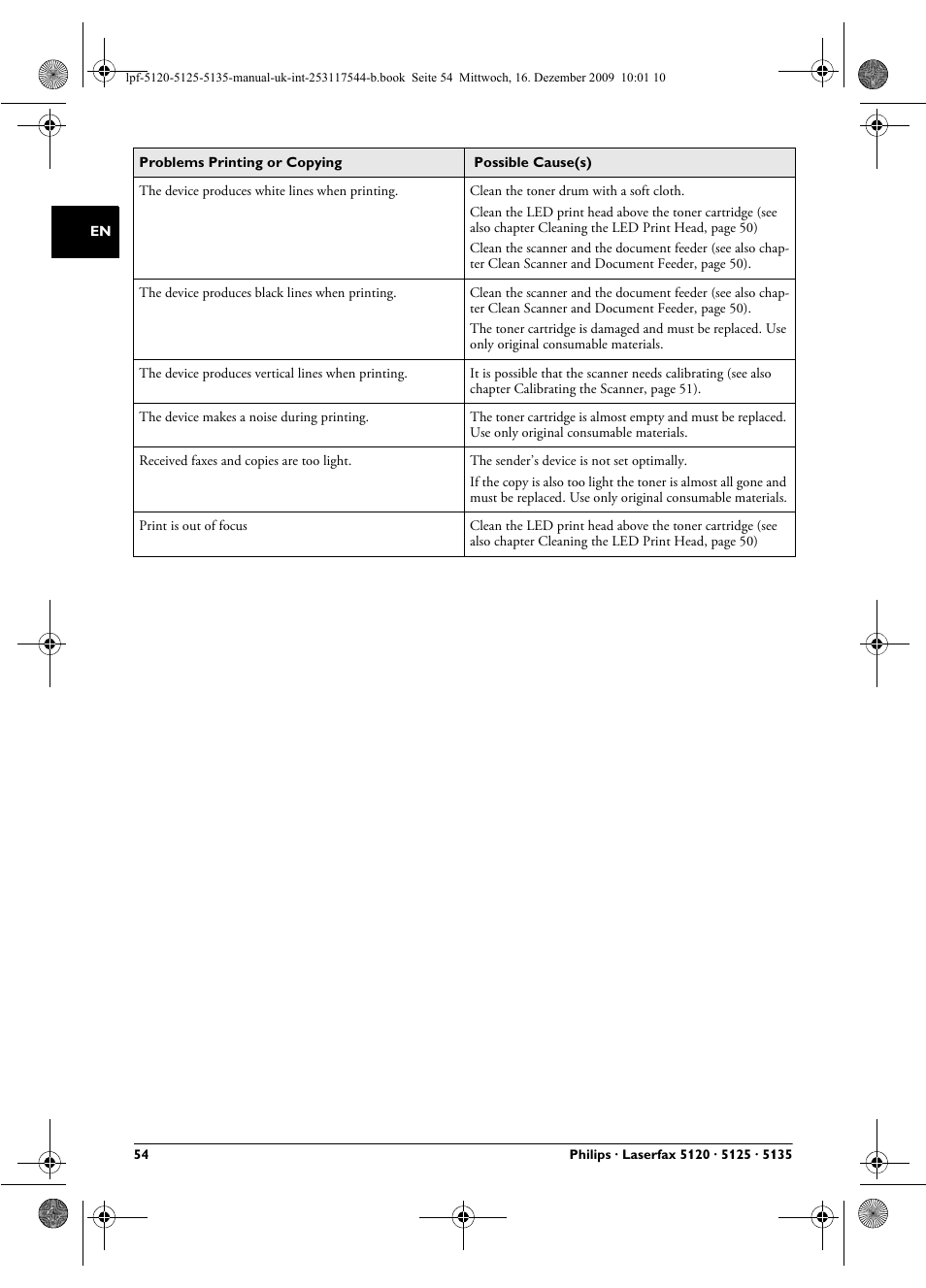 Philips Laserfax LPF 5120 User Manual | Page 54 / 68