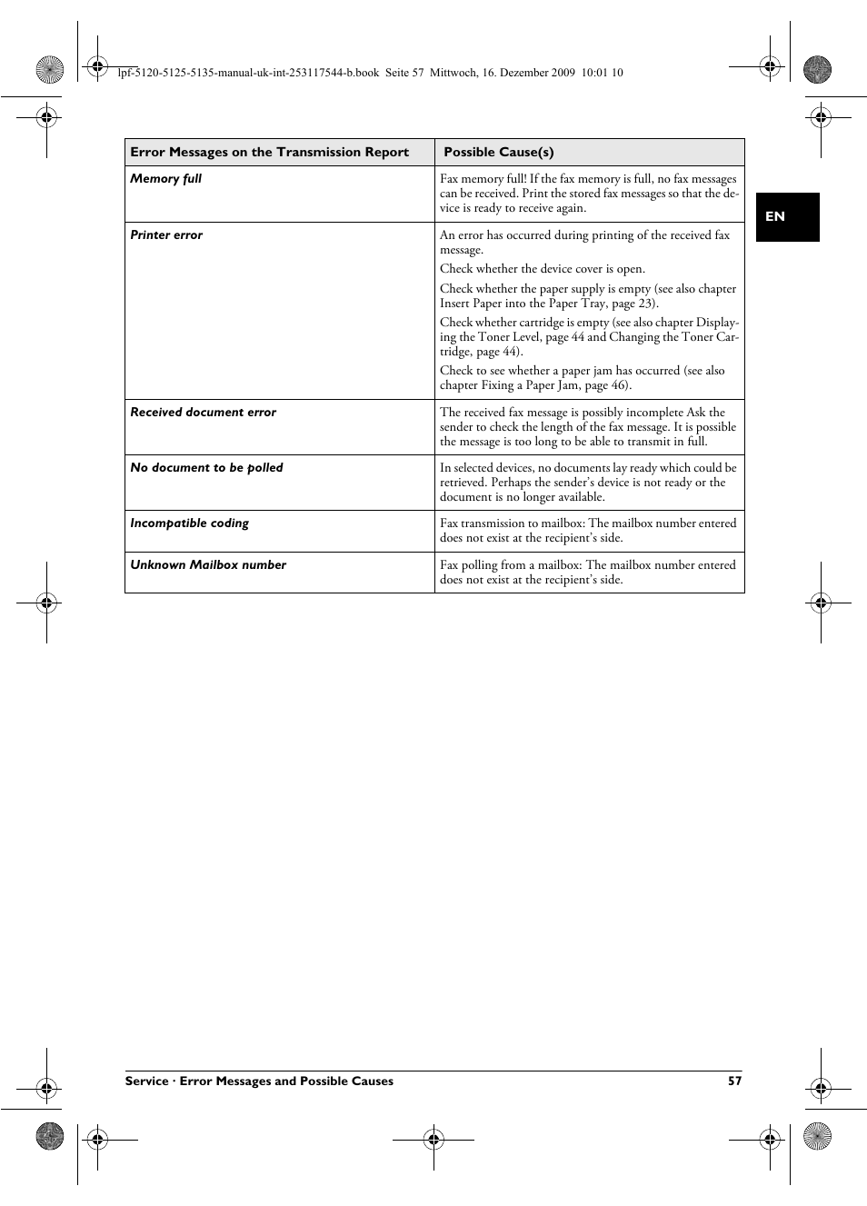 Philips Laserfax LPF 5120 User Manual | Page 57 / 68