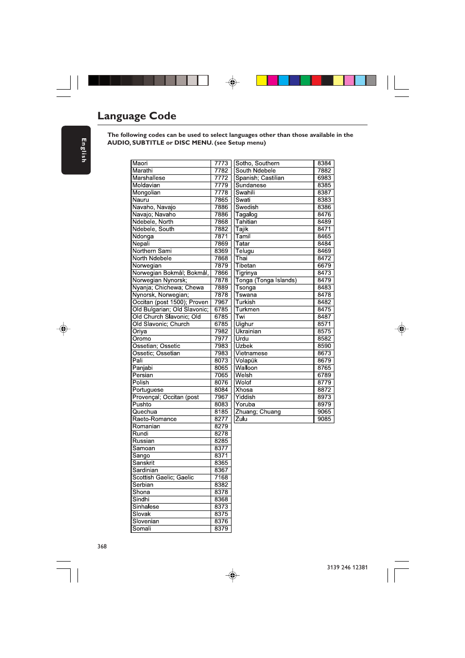 Language code | Philips DVD 729 User Manual | Page 33 / 34