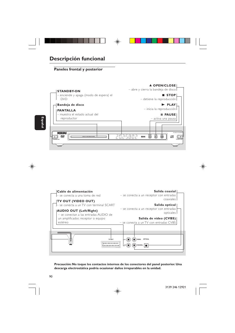 Descripción funcional, Paneles frontal y posterior | Philips DVD 729 User Manual | Page 7 / 34
