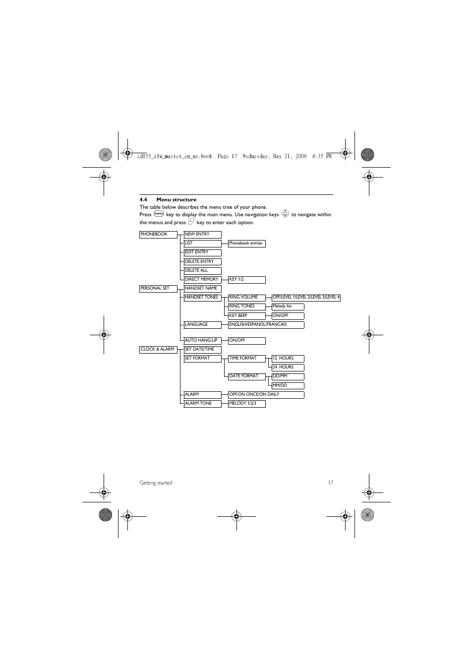 4 menu structure | Philips CD1551B User Manual | Page 19 / 49