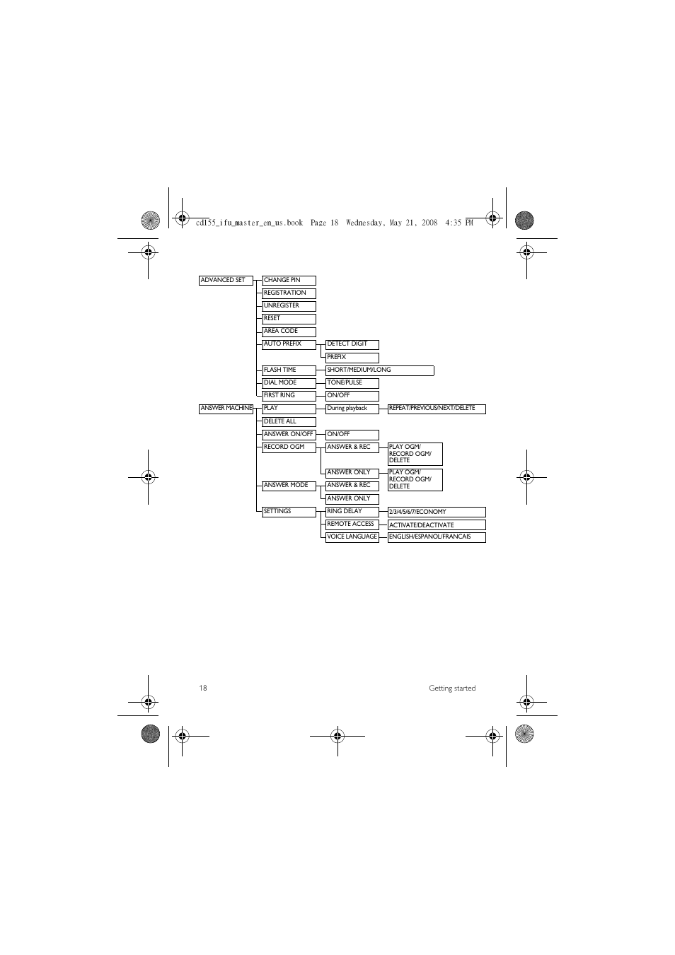 Philips CD1551B User Manual | Page 20 / 49