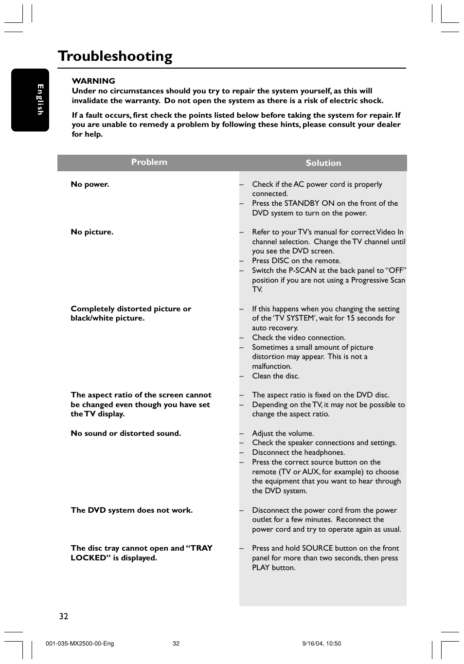 Troubleshooting | Philips MX2500 User Manual | Page 32 / 36