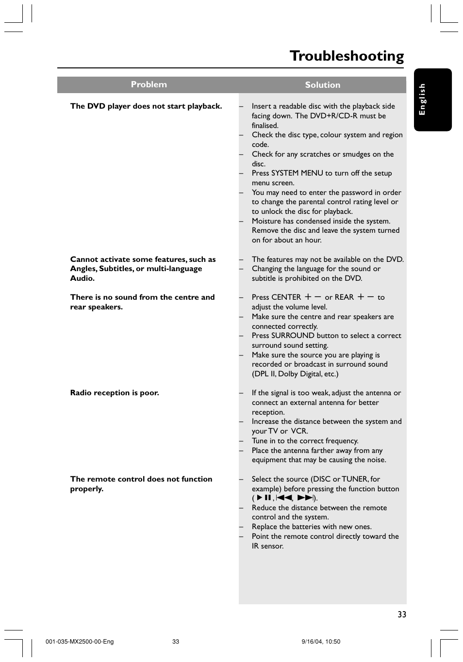 Troubleshooting | Philips MX2500 User Manual | Page 33 / 36