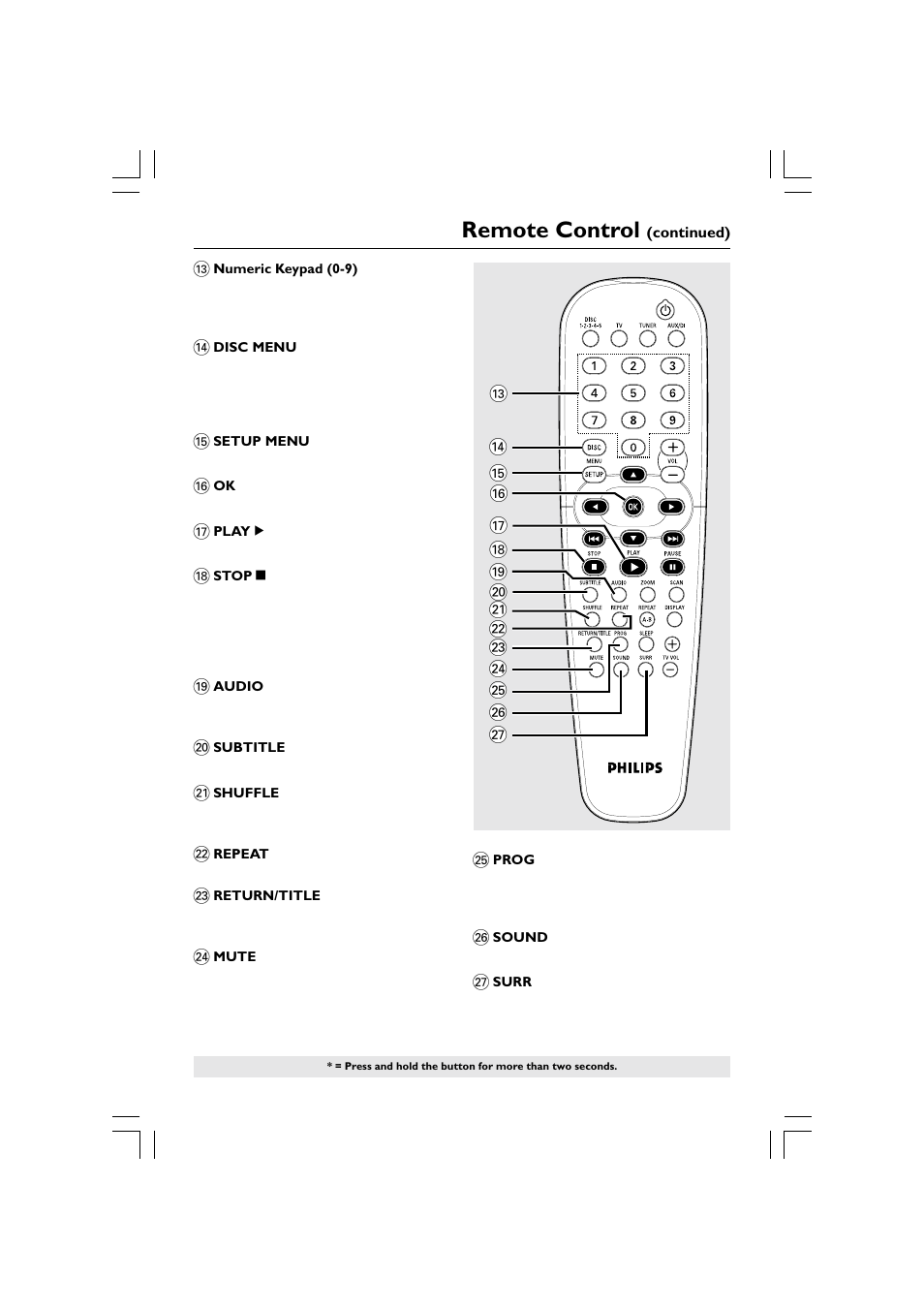Remote control | Philips HTS5510C User Manual | Page 15 / 52