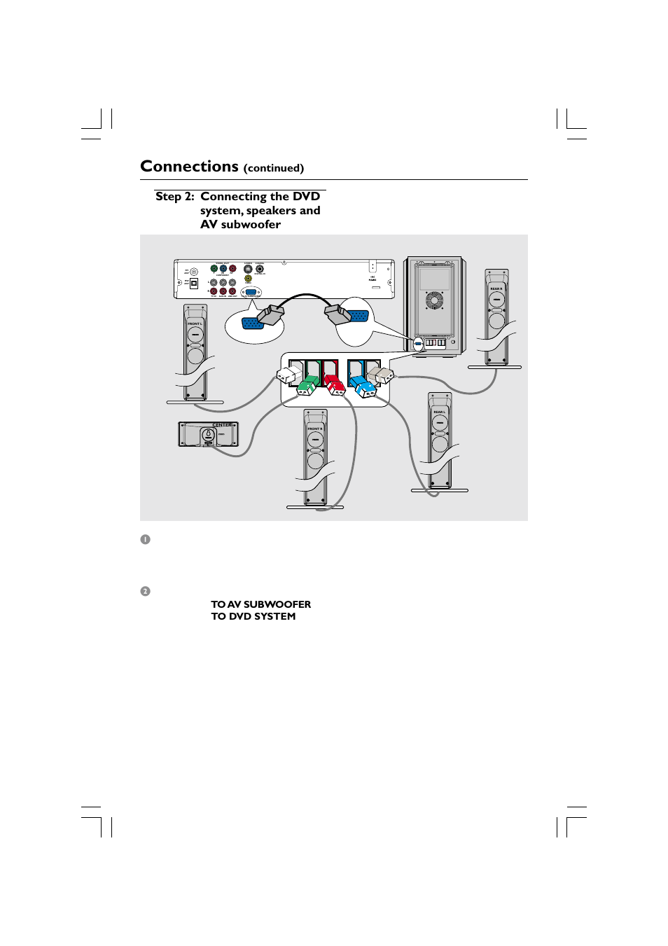 Connections, Continued), Front left center front right rear left rear right | Philips HTS5510C User Manual | Page 8 / 52