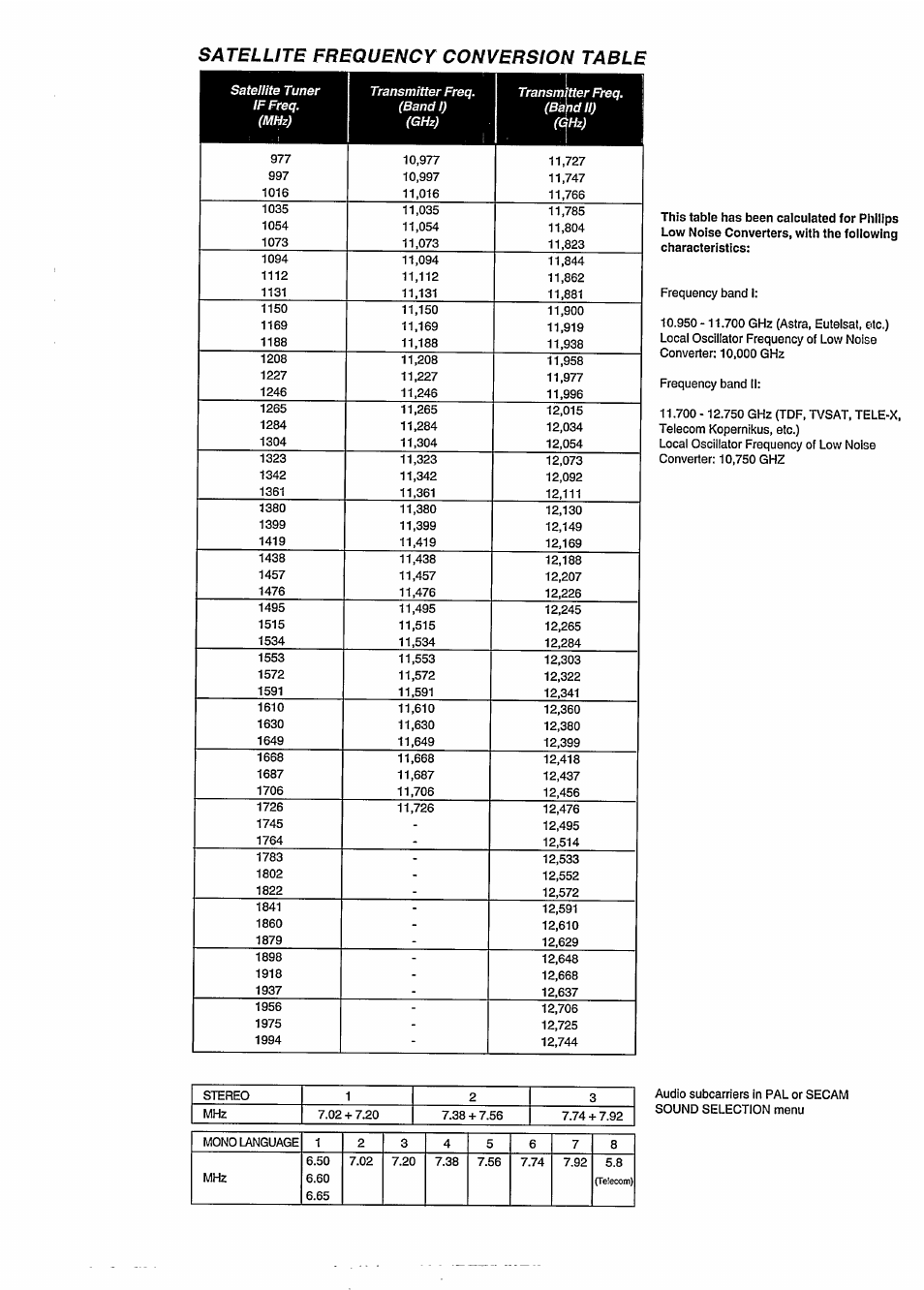 Satellite frequency conversion table | Philips STU909 User Manual | Page 2 / 27