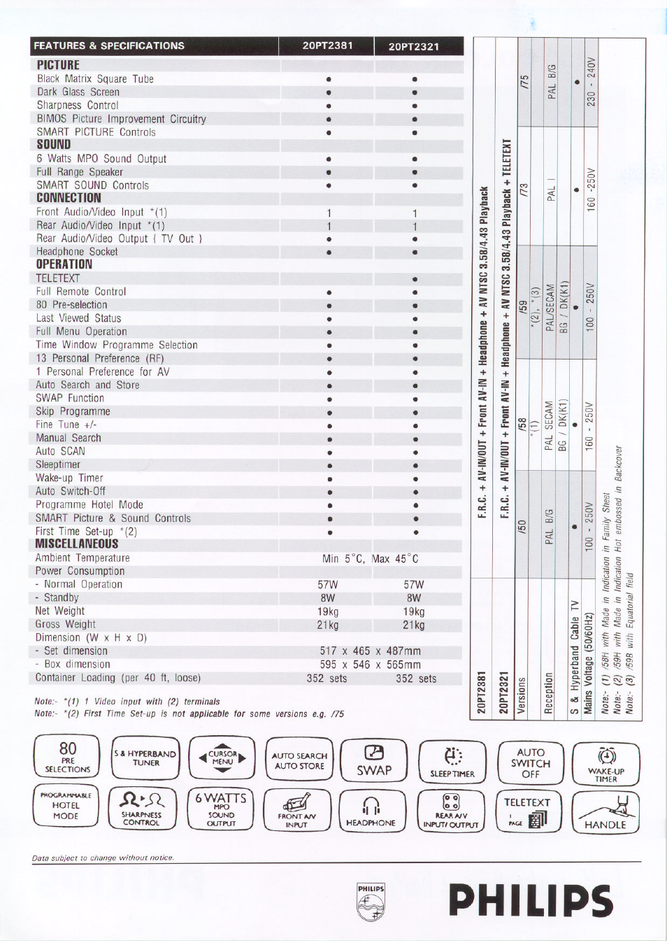 Picture, Operation, Miscellaneous | Philips, Sound, Connection | Philips 20PT2321 User Manual | Page 2 / 2