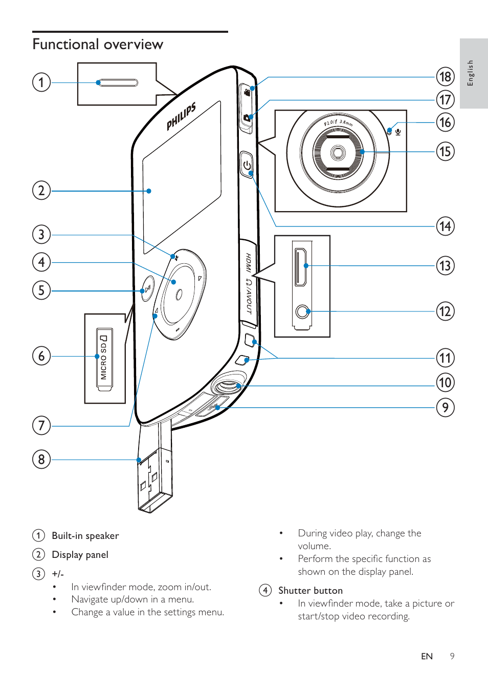 Philips CAM100GY User Manual | Page 9 / 19