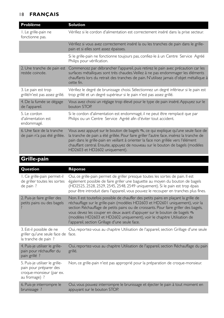 Grille-pain | Philips HD2603 User Manual | Page 18 / 60