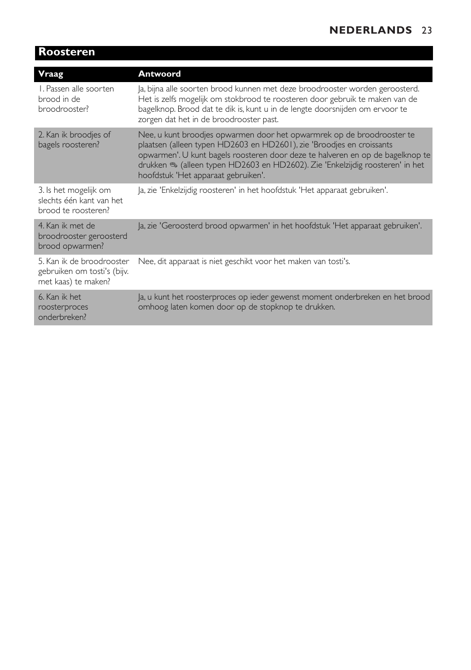 Roosteren | Philips HD2603 User Manual | Page 23 / 60