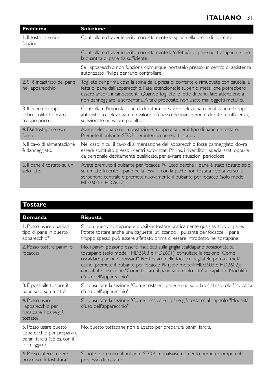 Tostare | Philips HD2603 User Manual | Page 31 / 60