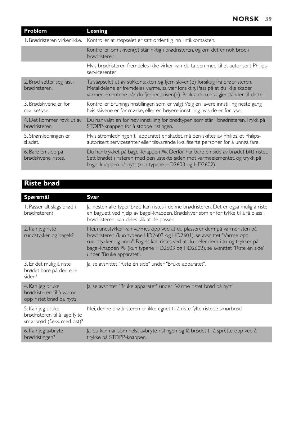 Riste brød | Philips HD2603 User Manual | Page 39 / 60