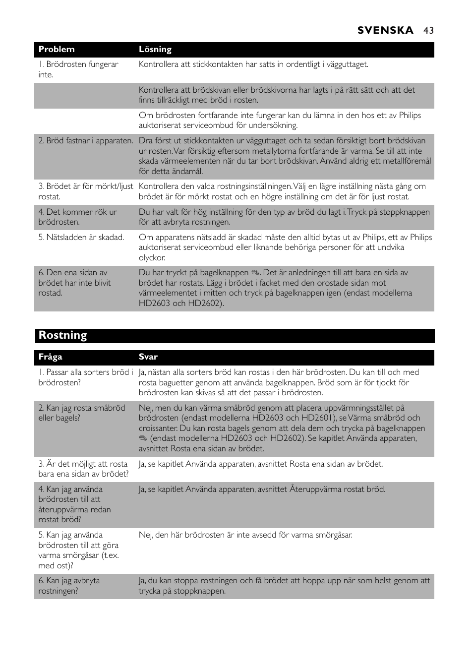 Rostning | Philips HD2603 User Manual | Page 43 / 60