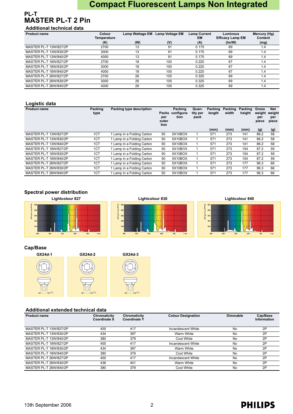 Compact fluorescent lamps non integrated, Master pl-t 2 pin, Pl-t | Additional technical data, Logistic data, Spectral power distribution, Cap/base, Additional extended technical data | Philips MASTER PL-T 2-Pin User Manual | Page 2 / 3