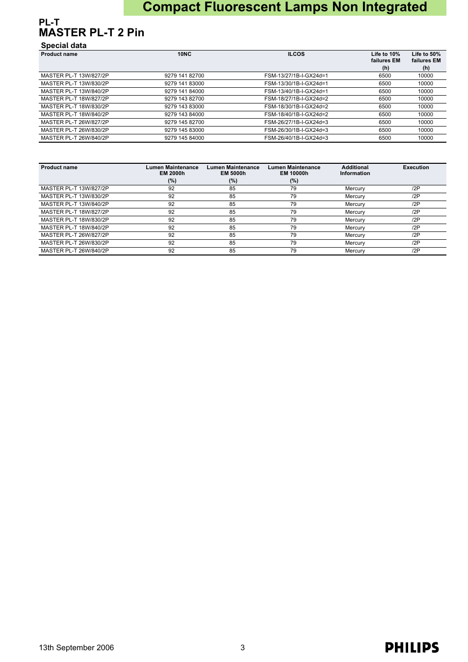Compact fluorescent lamps non integrated, Master pl-t 2 pin, Pl-t | Special data | Philips MASTER PL-T 2-Pin User Manual | Page 3 / 3