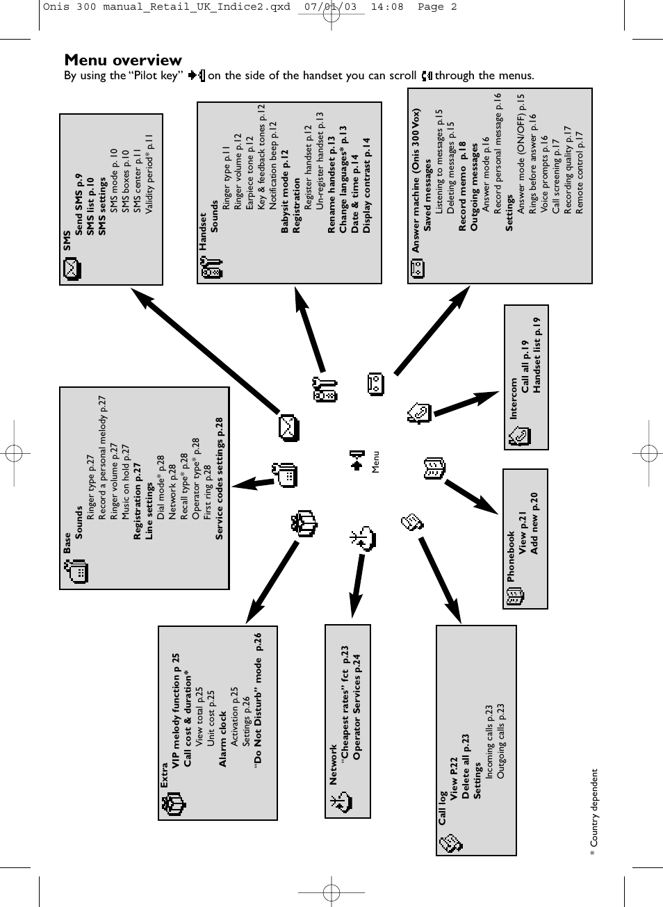 Menu overview | Philips 300 User Manual | Page 2 / 33