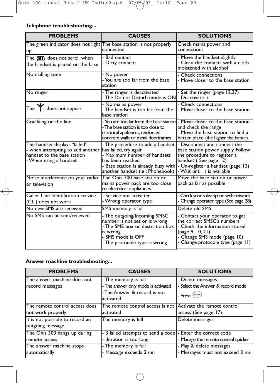 Telephone & answer machine troubleshooting, Roubleshooting | Philips 300 User Manual | Page 31 / 33