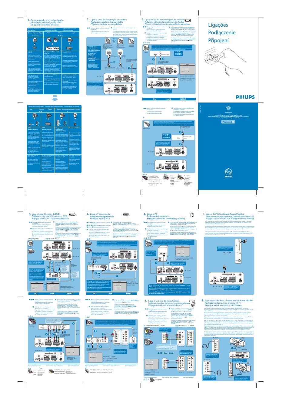 Ligações podłączenie připojení, Ext 4 ext 2 / svhs 2 spdif data usb ext 1 antenna, Ou lub nebo | Philips 32PF7521D User Manual | Page 3 / 4