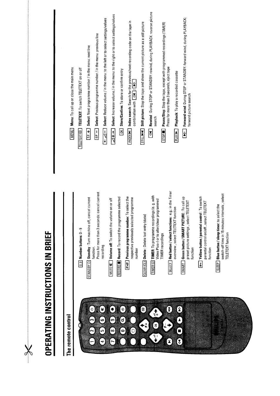 Operating instructions in brief, The remote control | Philips 21PV340/07 User Manual | Page 3 / 36