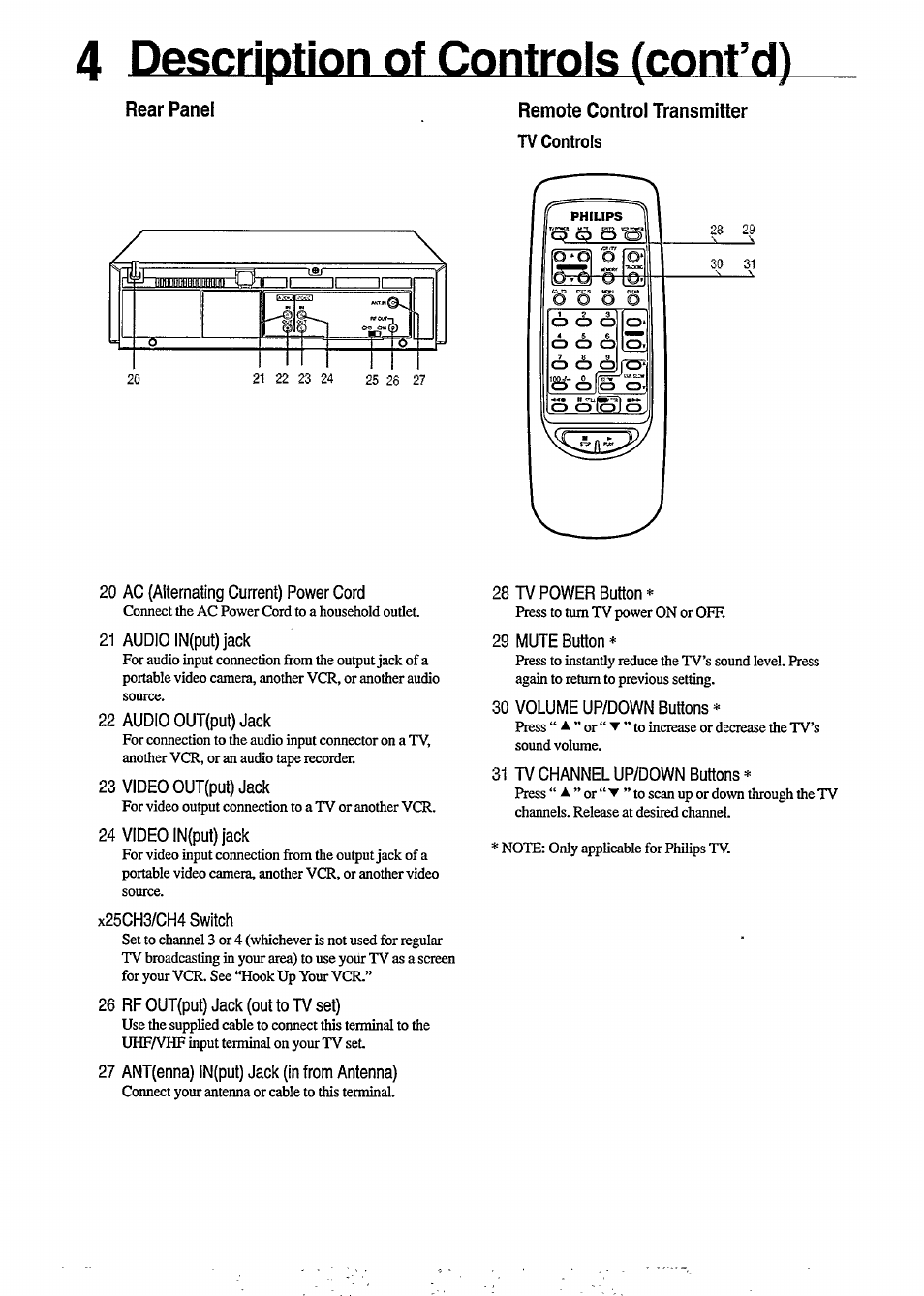 4 description of controls (cont’d), 20 ac (alternating current) power cord, 21 audio in(put) jack | 22 audio out(put) jack, 23 video out(put) jack, 24 video ln(put)jack, X25ch3/ch4 switch, 26 rf out(put) jack (out to tv set), 27 ant(enna) in(put) jack (in from antenna), 28 tv power button | Philips VR350 User Manual | Page 4 / 29
