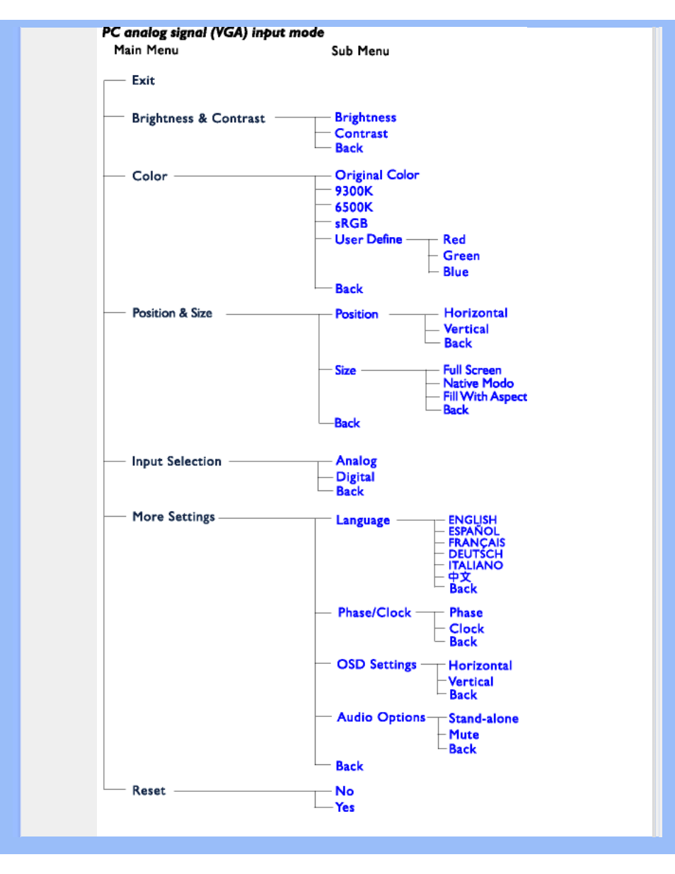 Philips 200W6 User Manual | Page 17 / 92