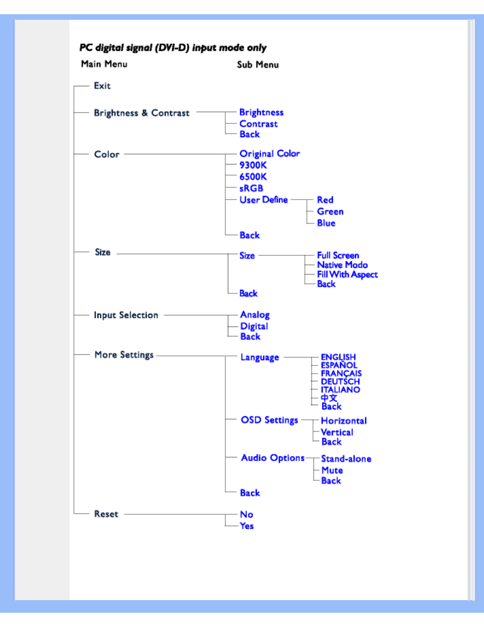 Philips 200W6 User Manual | Page 18 / 92