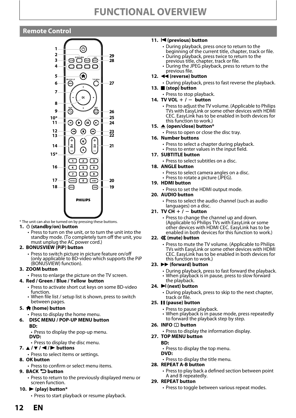 Remote control, Functional overview | Philips BDP7520/F7 User Manual | Page 12 / 74