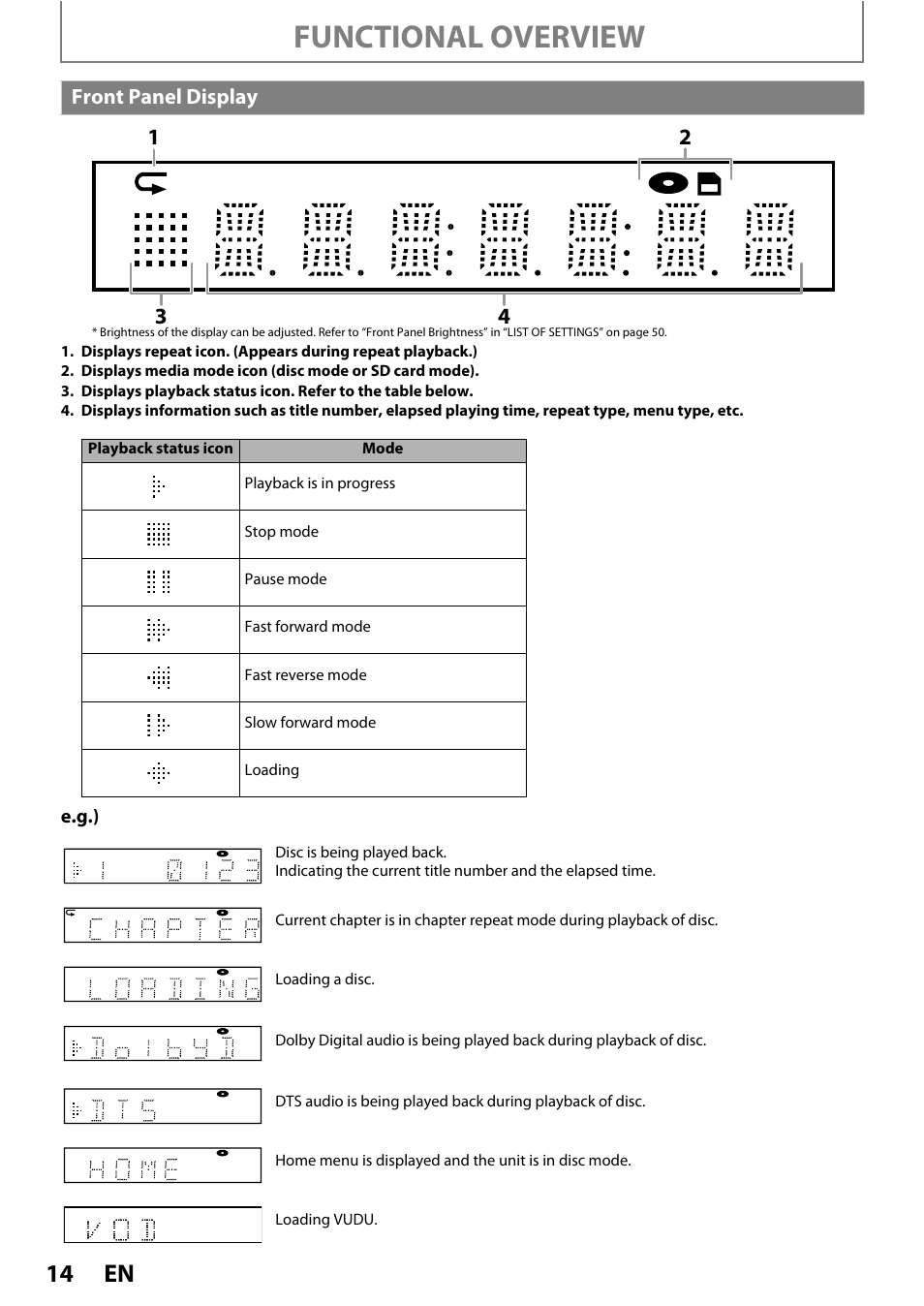 Front panel display, Functional overview | Philips BDP7520/F7 User Manual | Page 14 / 74