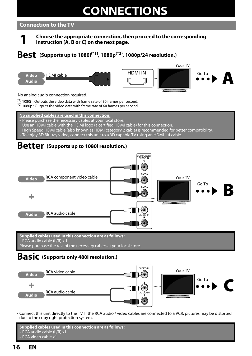 Connections, Connection to the tv, Best | Better, Basic, En 16 | Philips BDP7520/F7 User Manual | Page 16 / 74