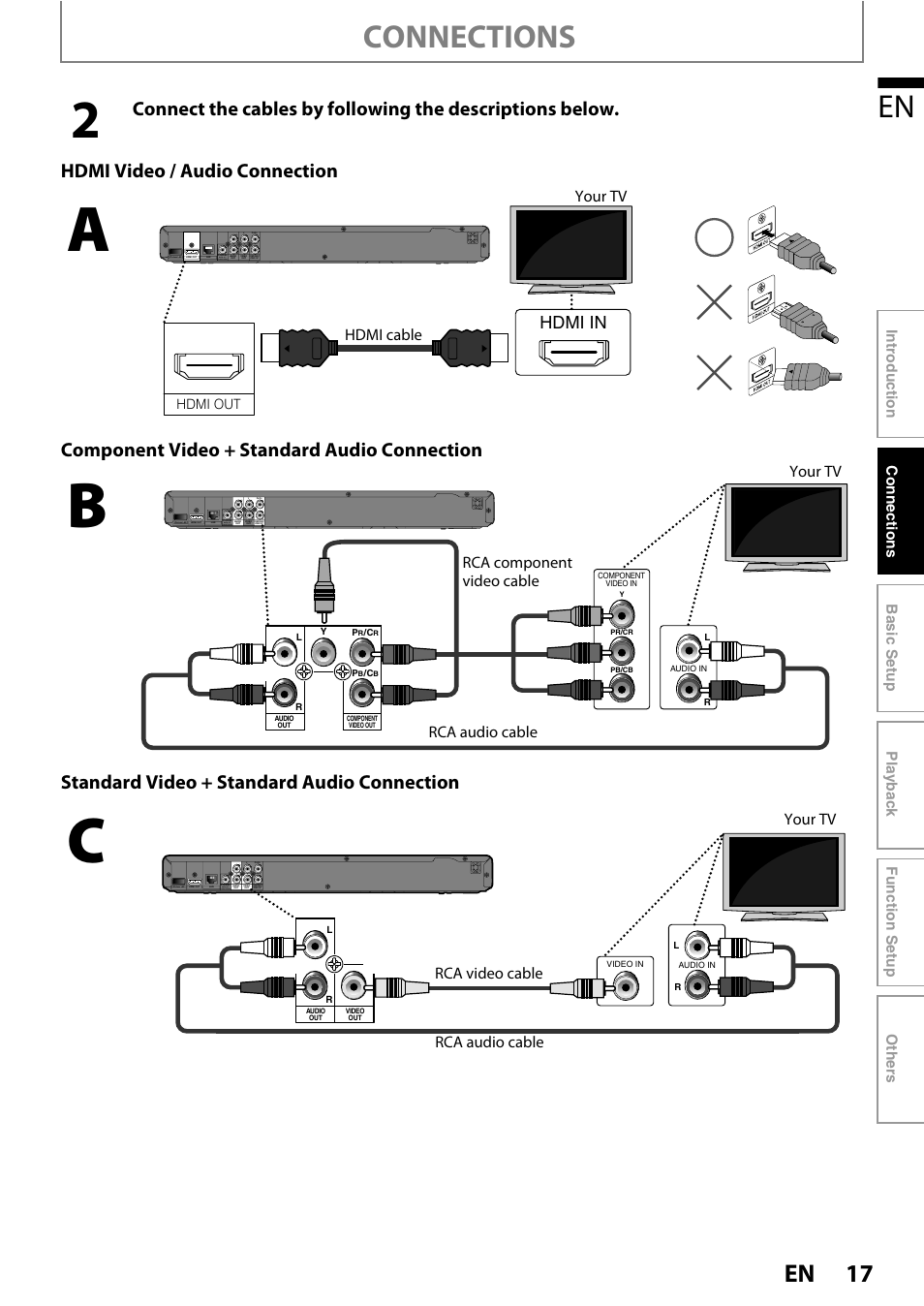 Connections, Hdmi in, Hdmi cable your tv | Rca component video cable your tv rca audio cable, Your tv rca video cable rca audio cable | Philips BDP7520/F7 User Manual | Page 17 / 74