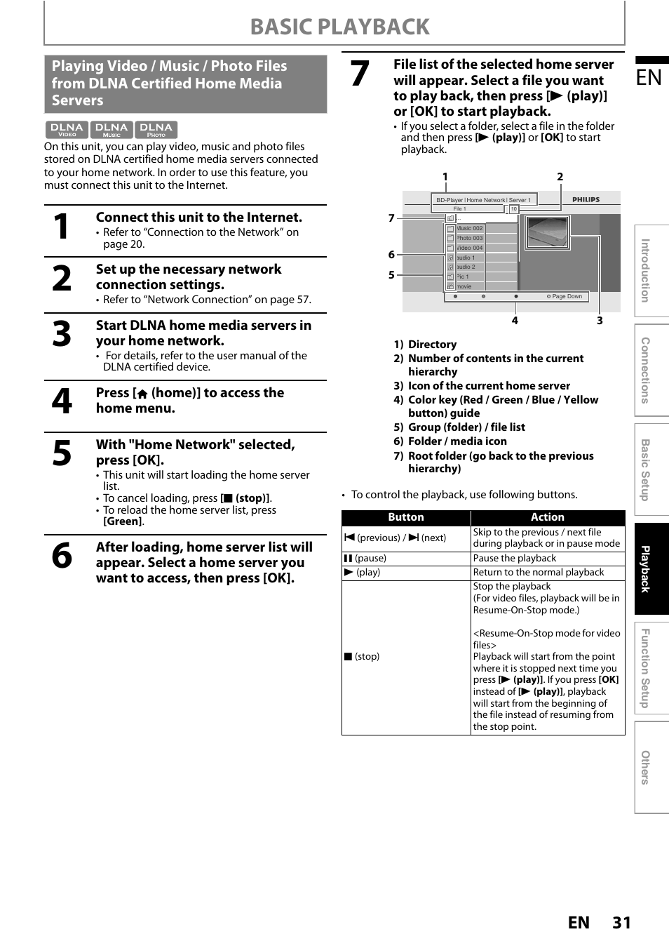 Basic playback | Philips BDP7520/F7 User Manual | Page 31 / 74