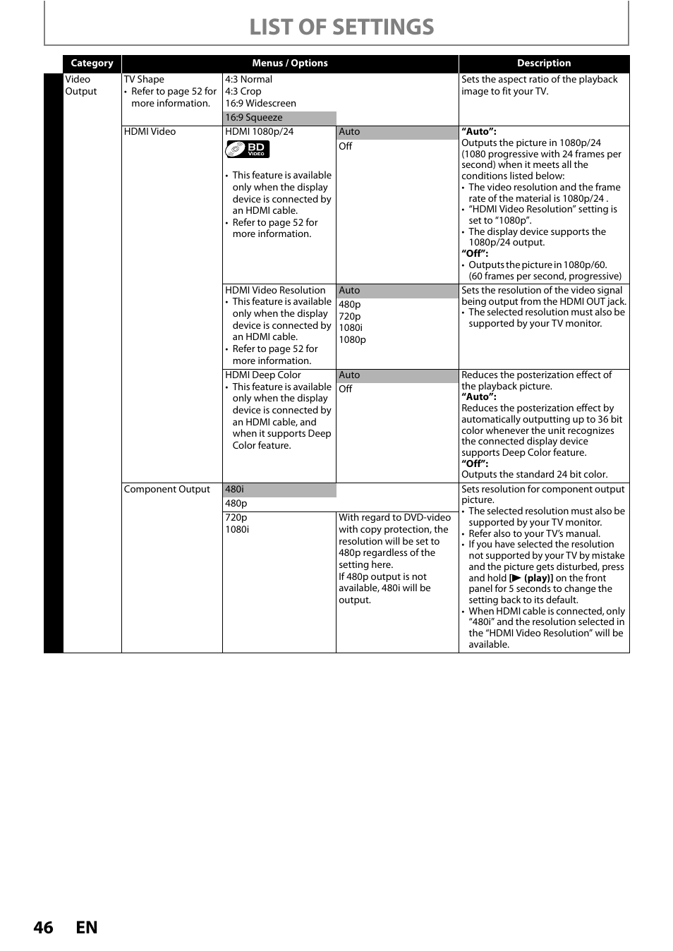 List of settings | Philips BDP7520/F7 User Manual | Page 46 / 74