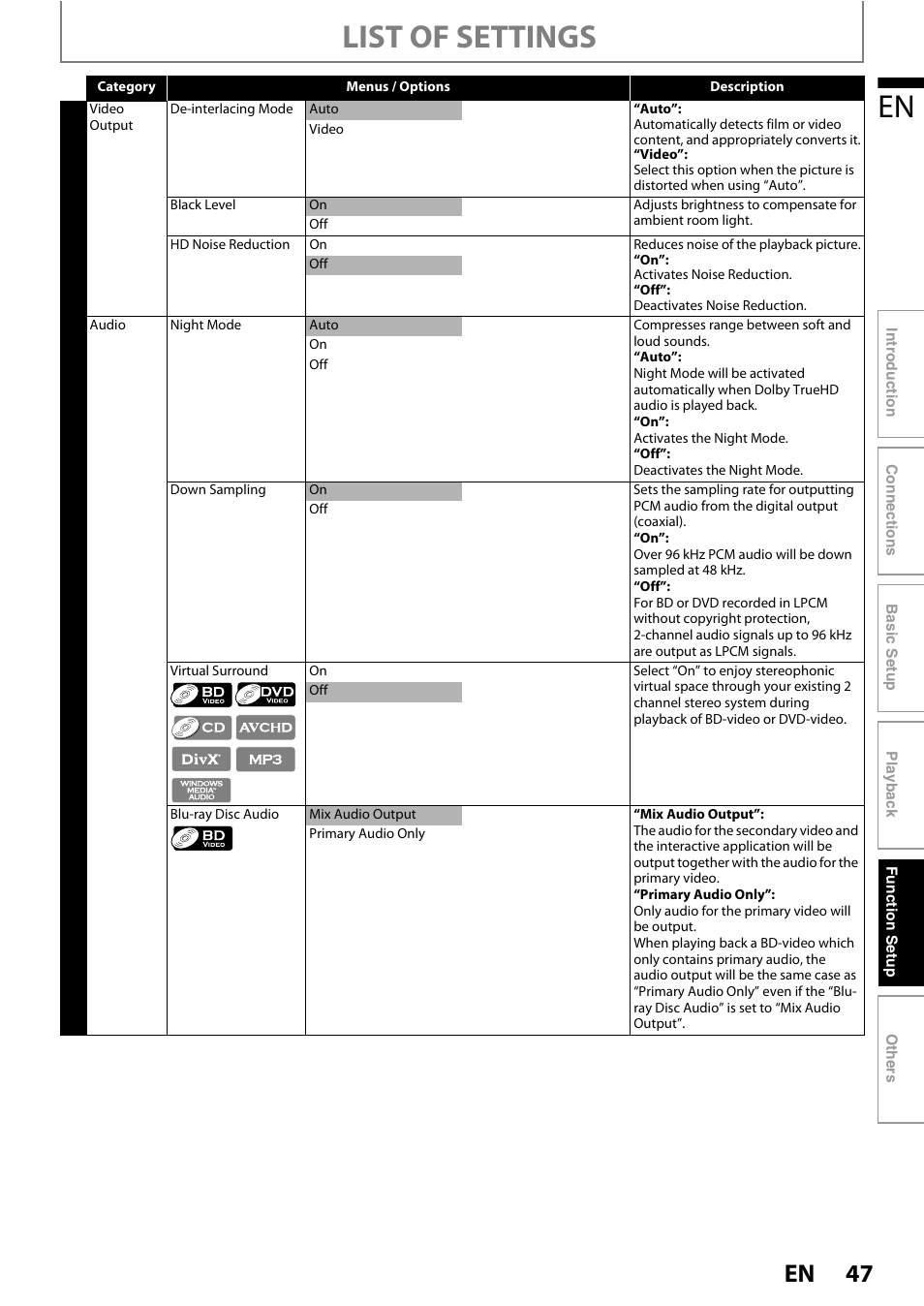 List of settings | Philips BDP7520/F7 User Manual | Page 47 / 74