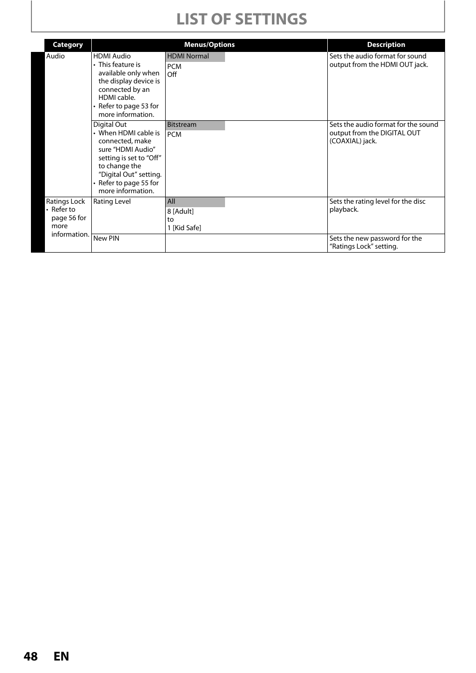 List of settings | Philips BDP7520/F7 User Manual | Page 48 / 74