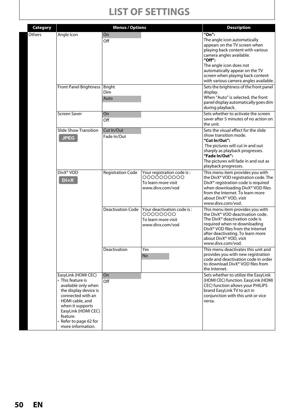 List of settings | Philips BDP7520/F7 User Manual | Page 50 / 74