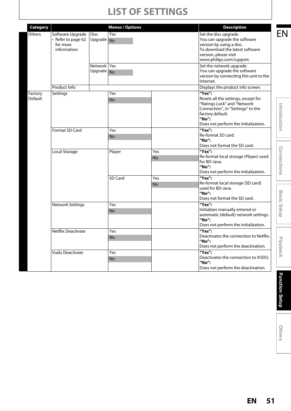 List of settings | Philips BDP7520/F7 User Manual | Page 51 / 74