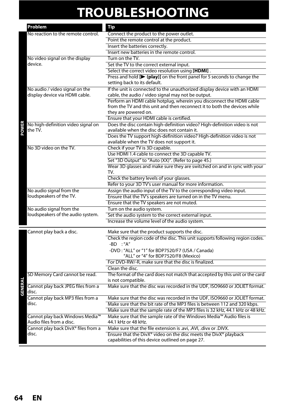 Others, Troubleshooting, En 64 | Philips BDP7520/F7 User Manual | Page 64 / 74