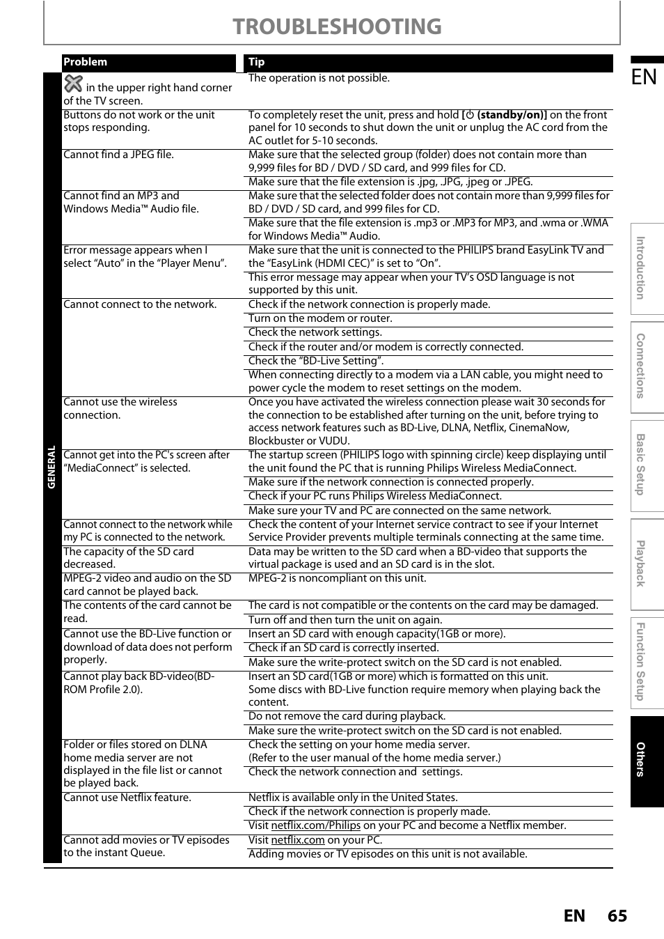 Troubleshooting | Philips BDP7520/F7 User Manual | Page 65 / 74