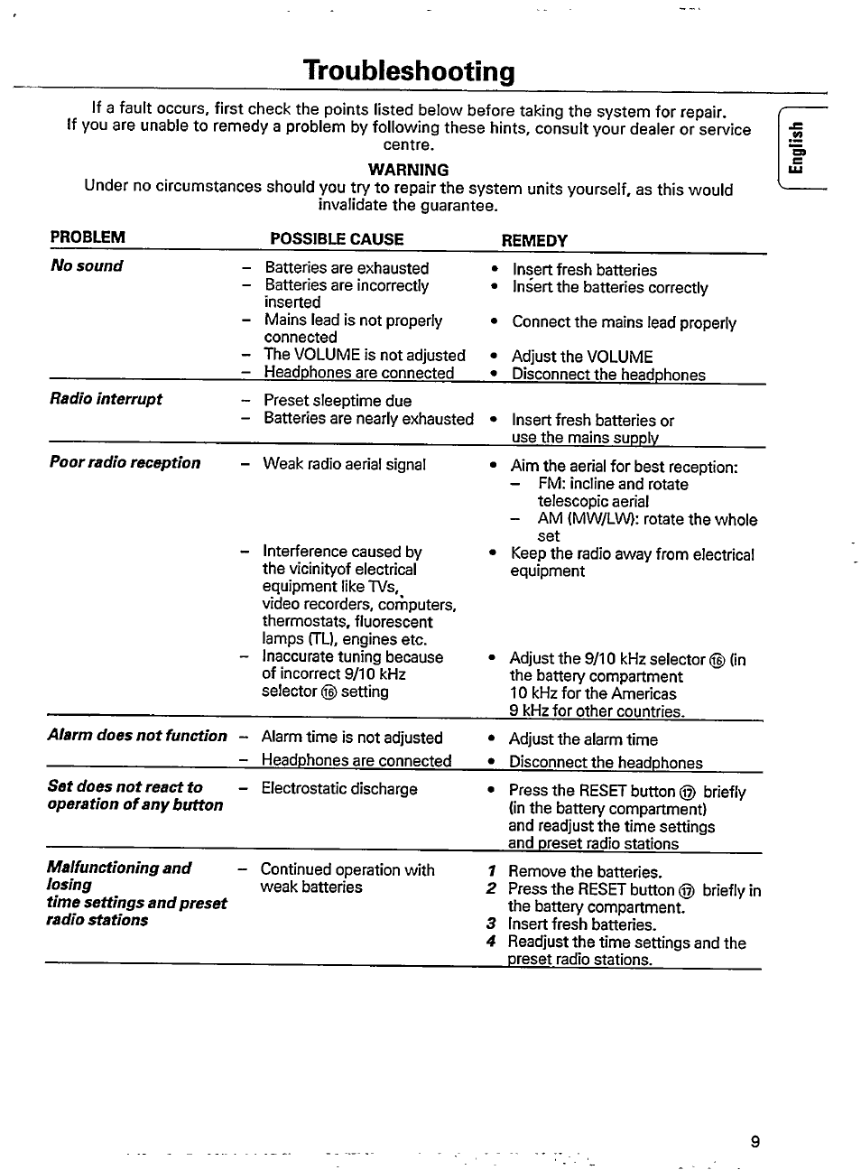 Warning, Troubleshooting | Philips AE 2340/00 User Manual | Page 11 / 12
