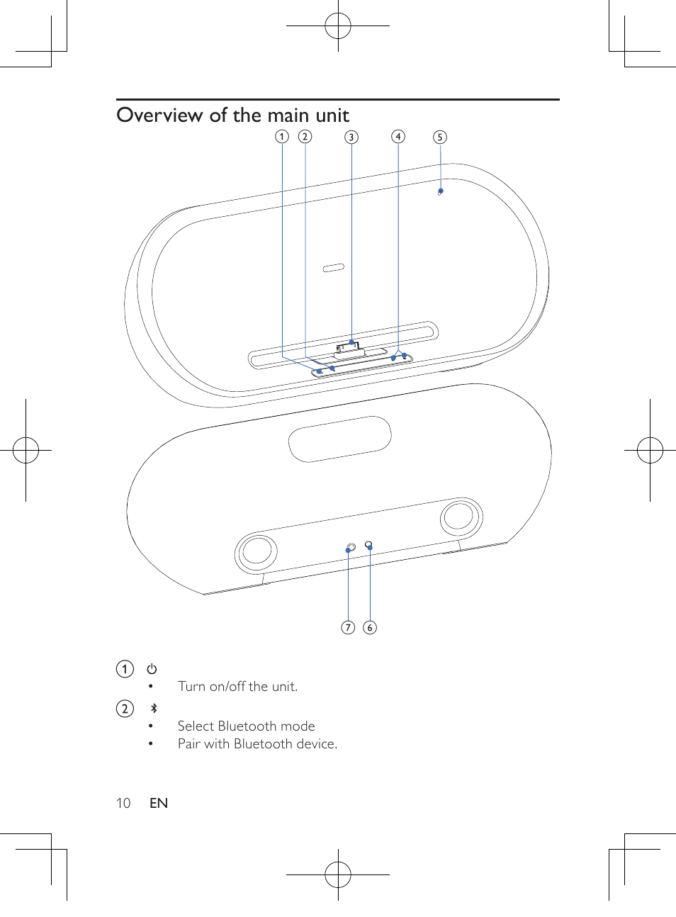 Overview of the main unit | Philips HK-1032-DS8550 User Manual | Page 9 / 23