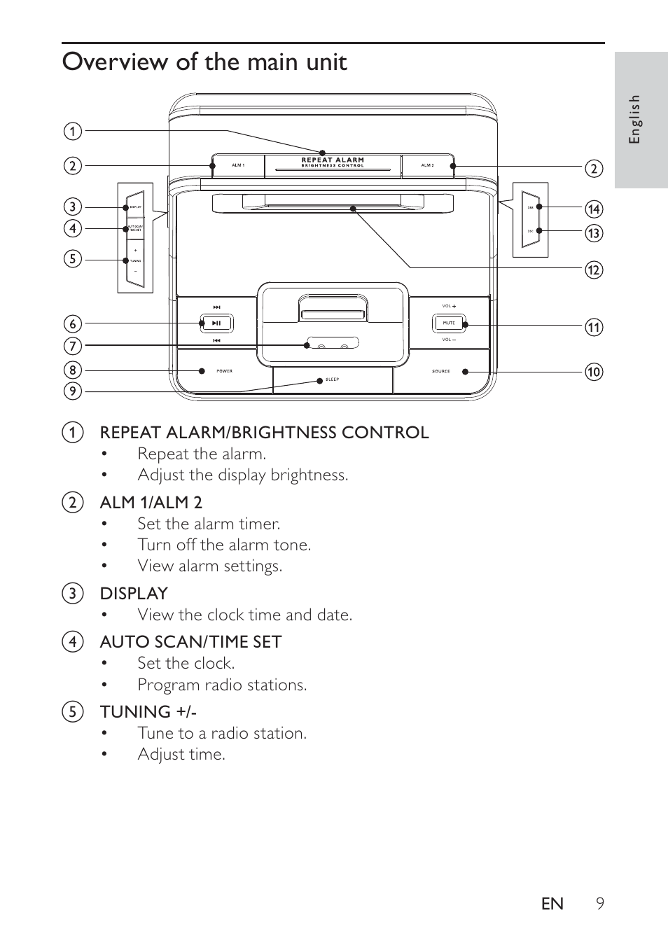 Philips DC320 User Manual | Page 9 / 25