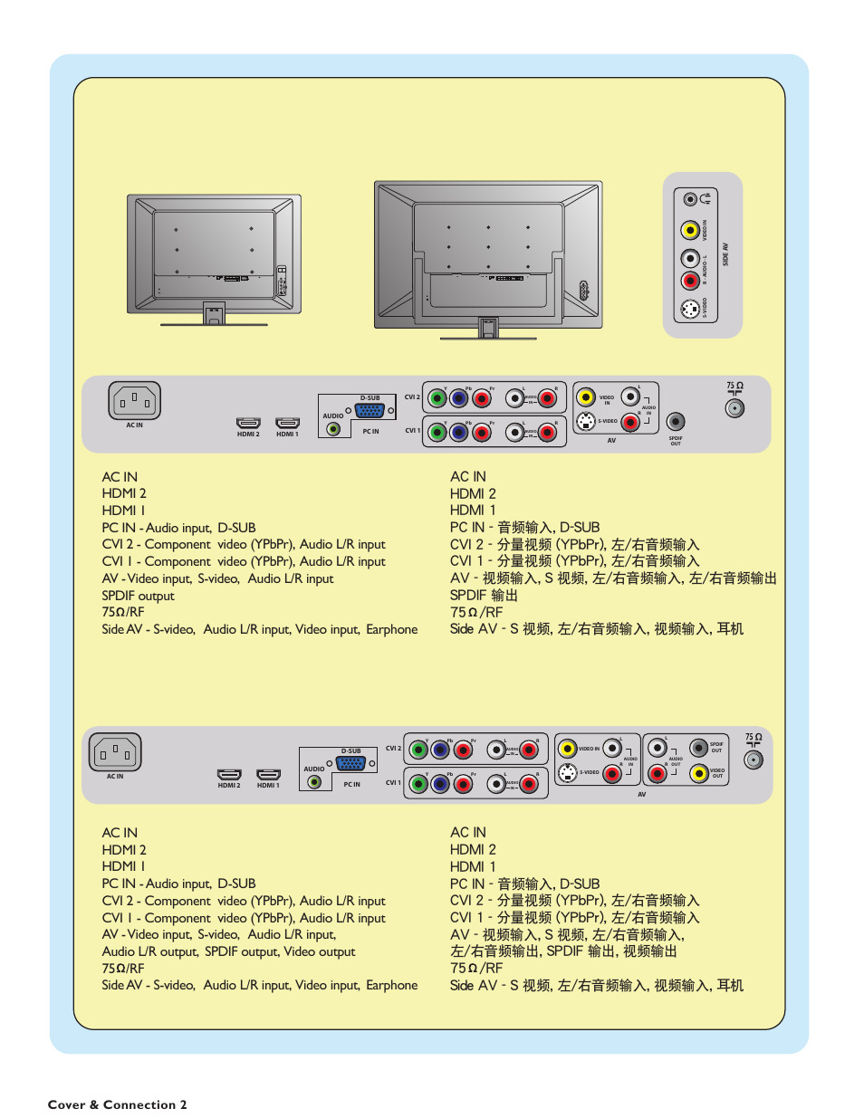 Cover & connection 2 | Philips 37HF7005 User Manual | Page 3 / 33