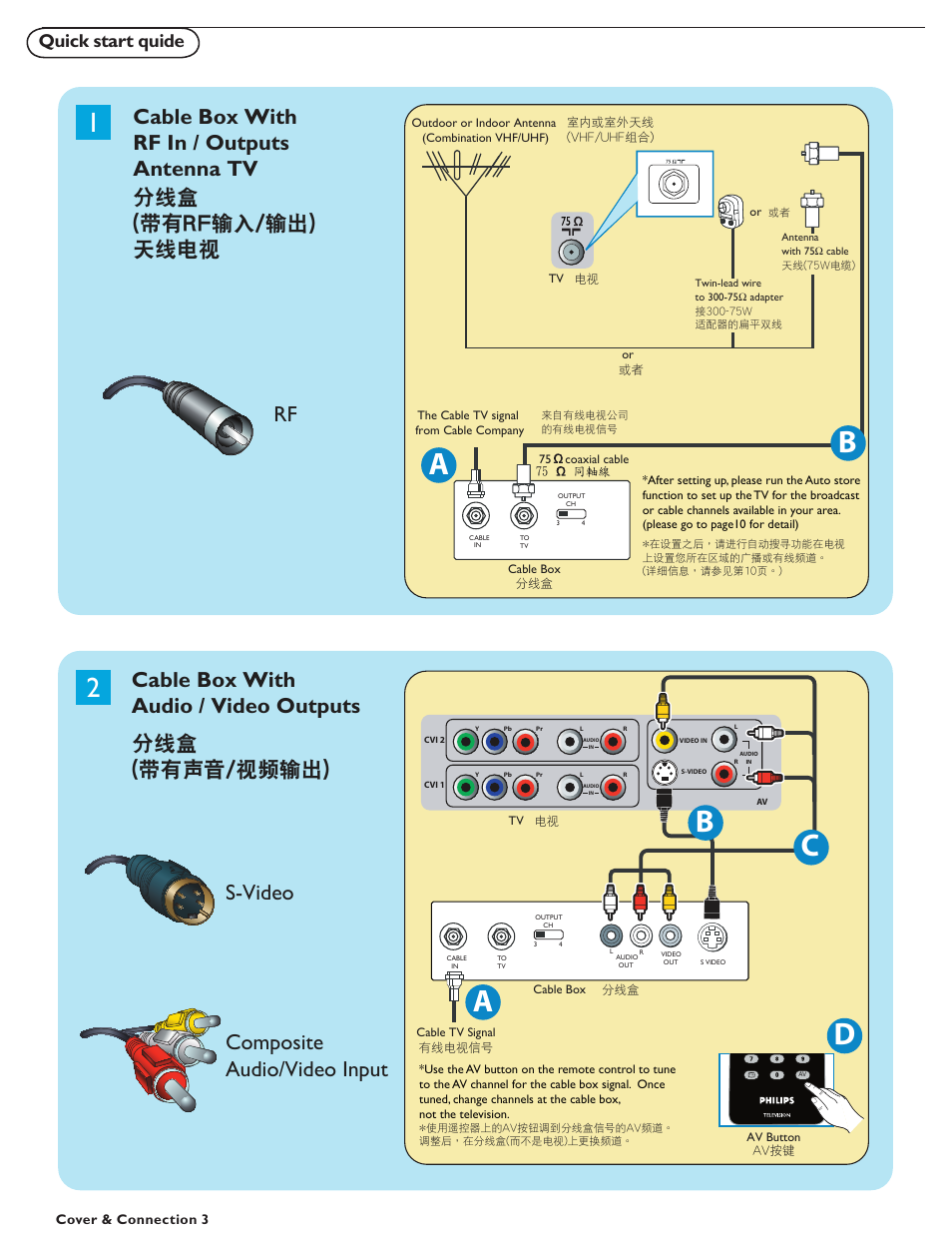 Rf s-video composite audio/video input, Quick start quide | Philips 37HF7005 User Manual | Page 4 / 33