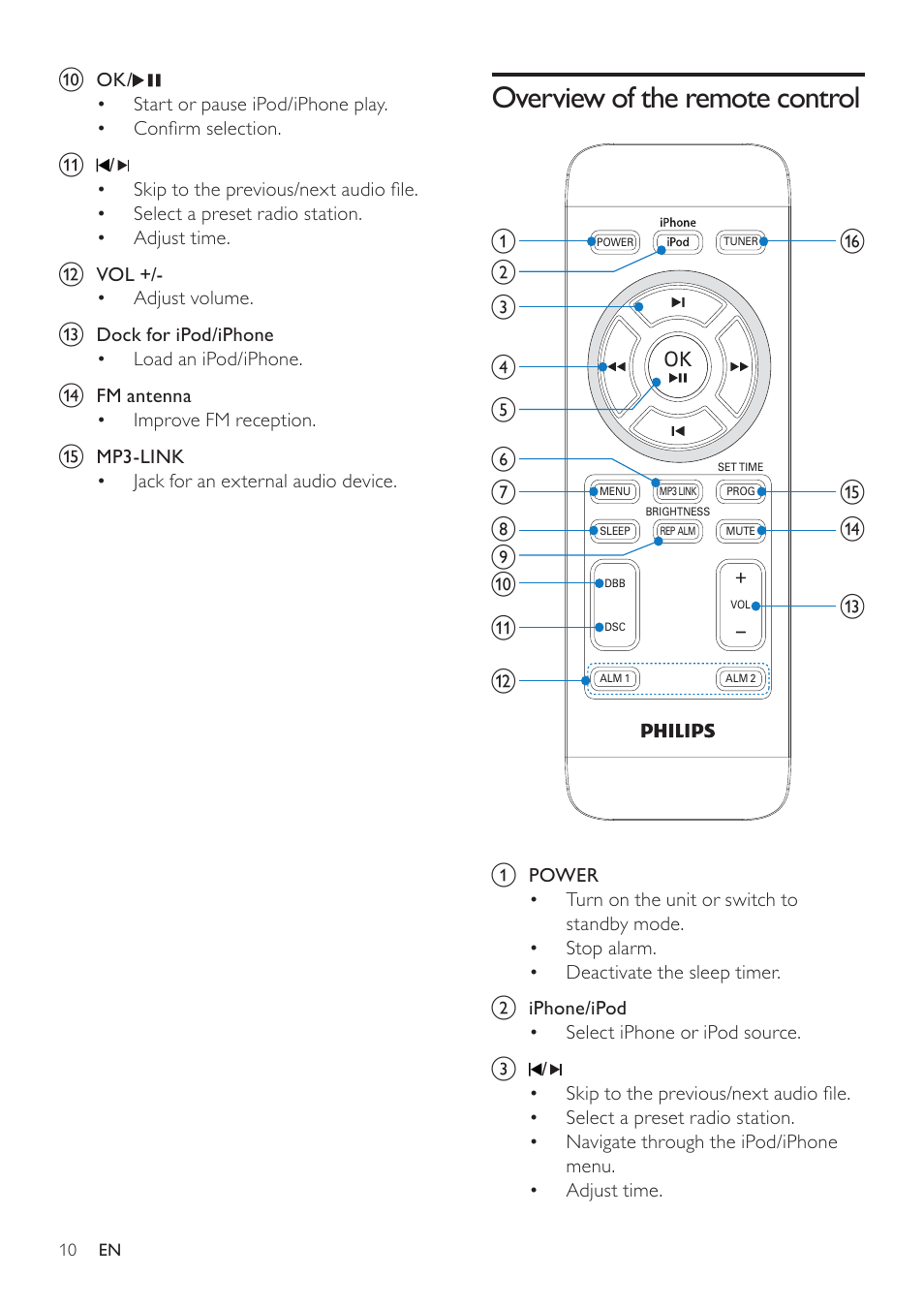 Overview of the remote control | Philips DC290B User Manual | Page 10 / 19