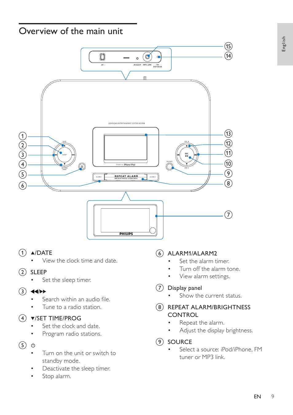Overview of the main unit | Philips DC290B User Manual | Page 9 / 19